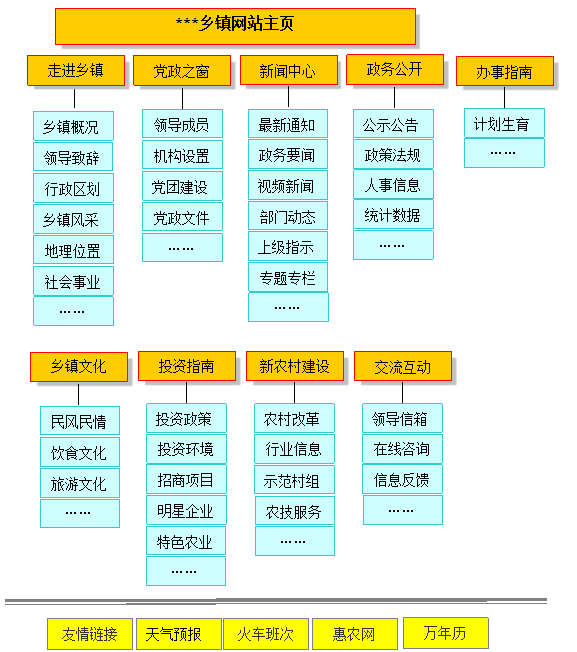 鄉(xiāng)鎮(zhèn)政府網(wǎng)站建設(shè)方案 m.js-hbsb.cn