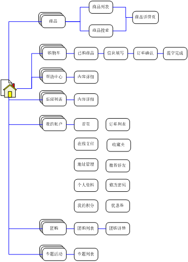 “兒童購物”網上商城改版規(guī)劃書。