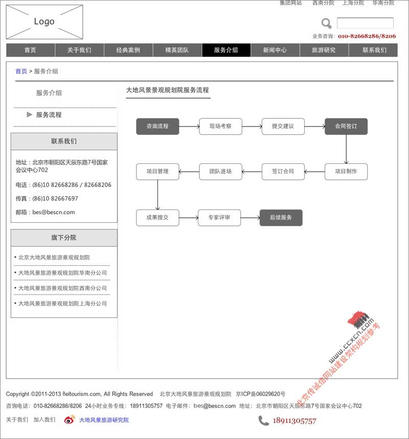 網(wǎng)站規(guī)劃專(zhuān)題-服務(wù)介紹-服務(wù)流程