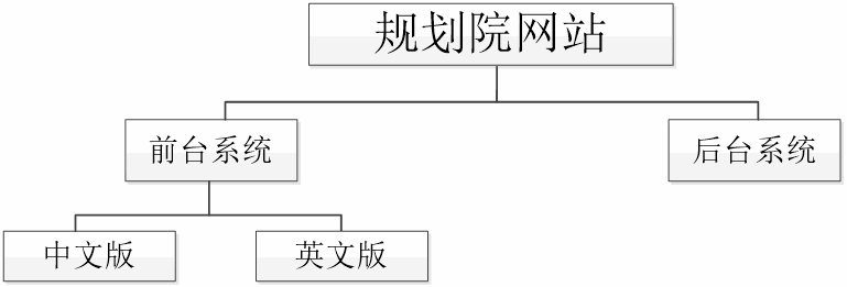 網(wǎng)站總體結(jié)構(gòu)圖