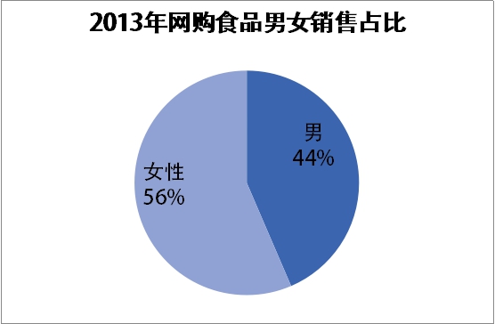 行業(yè)現(xiàn)狀