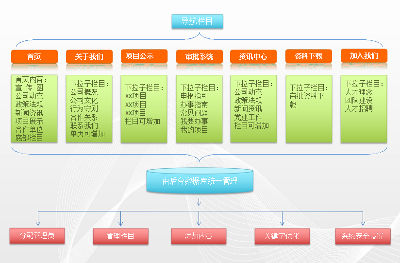 投資基金平臺(tái)