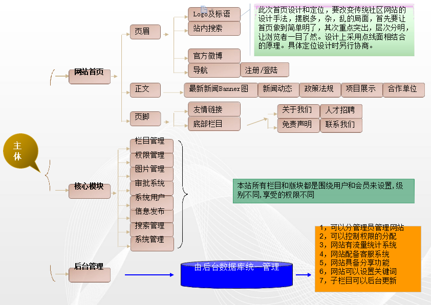 投資基金手機(jī)官方網(wǎng)站欄目拓?fù)鋱D